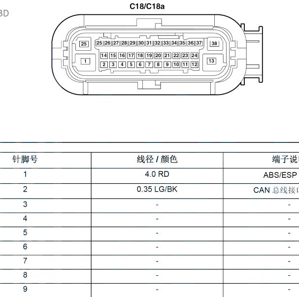 2020年长安凯程F70 ABS针脚图