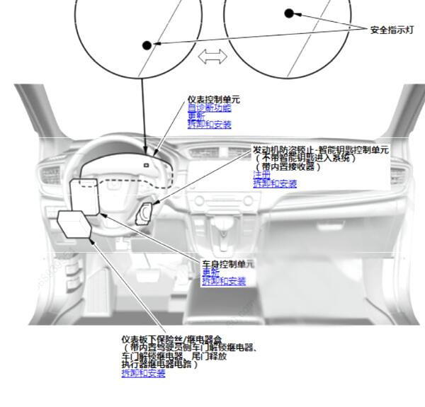 2021年本田CRV智能钥匙位置