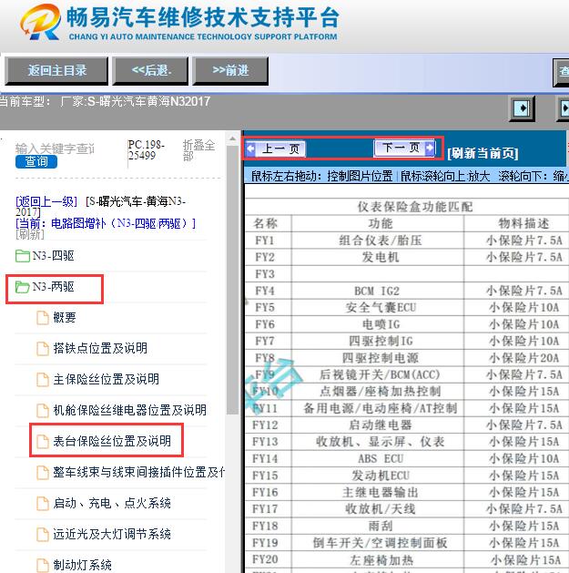 2017年黄海N3保险丝资料