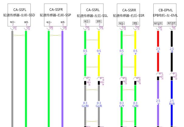 2022年长安CS55 PLUS制动系统电路图