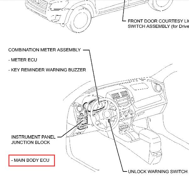 2011年丰田RAV4荣放Main body ECU位置