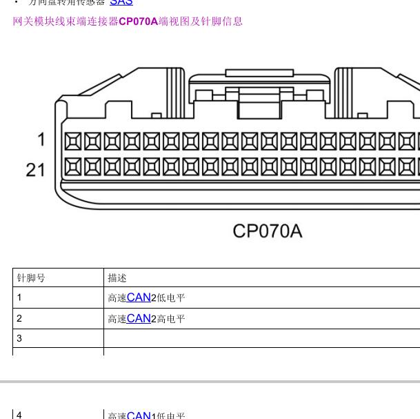 2015年荣威360 网关针脚定义