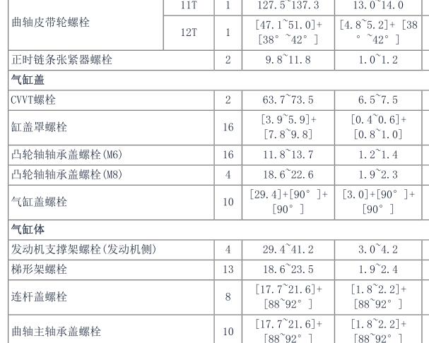 现代G4FG发动机维修手册和扭矩