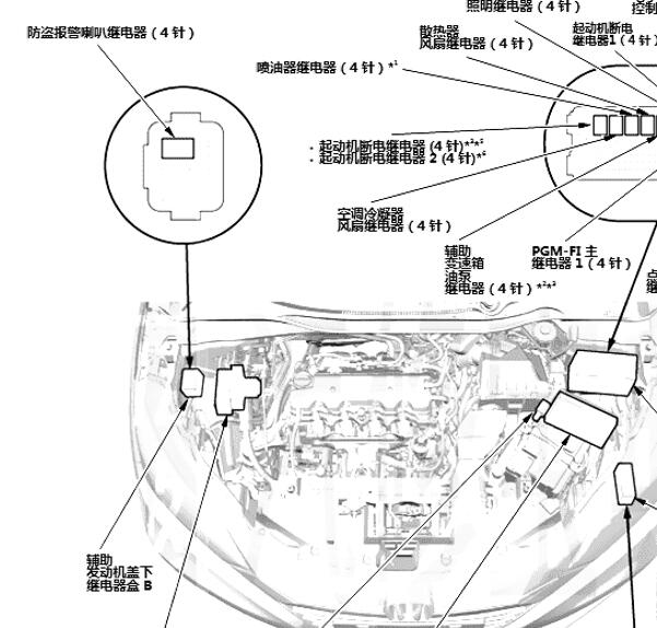2017年本田XRV喇叭继电器位置