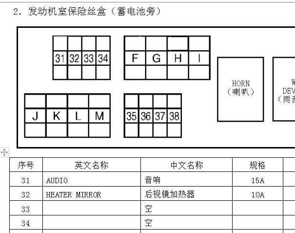 2004年日产天籁保险丝继电器资料
