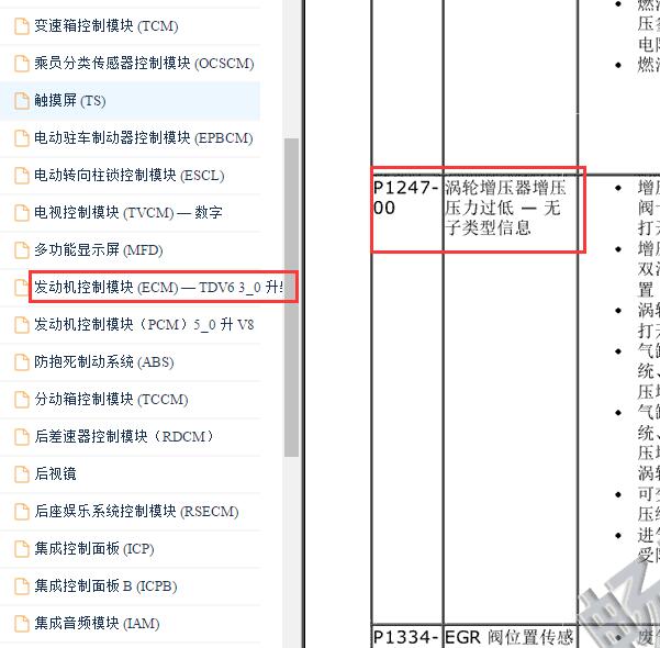 2013年路虎发现4 P1247-00故障码资料