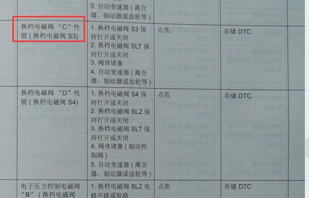 2005年丰田皇冠换挡电磁线圈C电路图