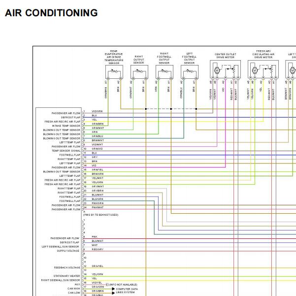 2008年保时捷卡宴  空调系统电路图及位置图