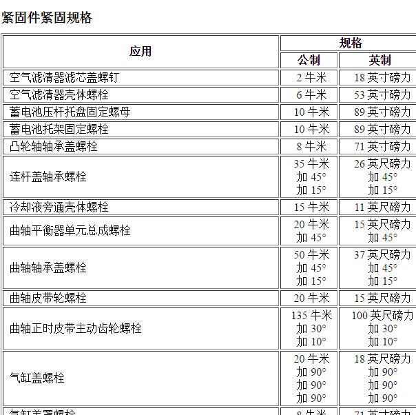 2009年雪佛兰科帕奇  发动机扭矩资料