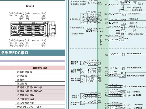 江铃顺达发动机针脚资料
