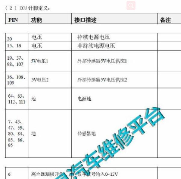 2019年长安CS75 JL476ZQCF发动机针脚定义