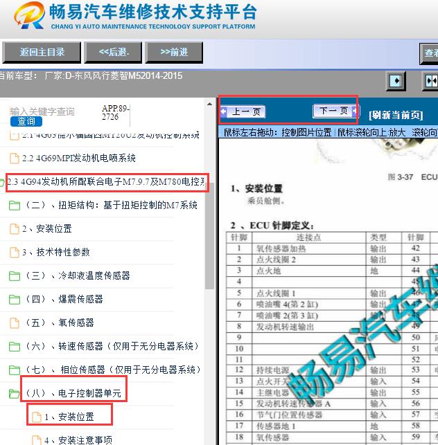 2014-2015年东风风行菱智M5 4G94发动机针脚说明