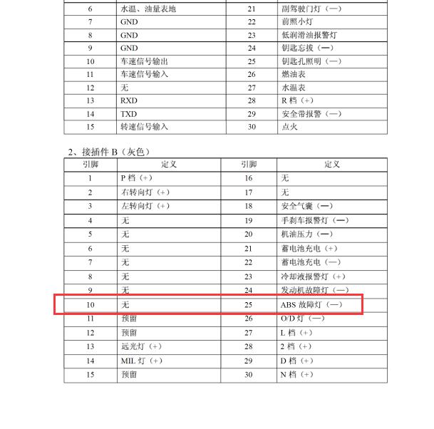 2010-2018年金杯阁瑞斯 仪表ABS指示灯针脚.