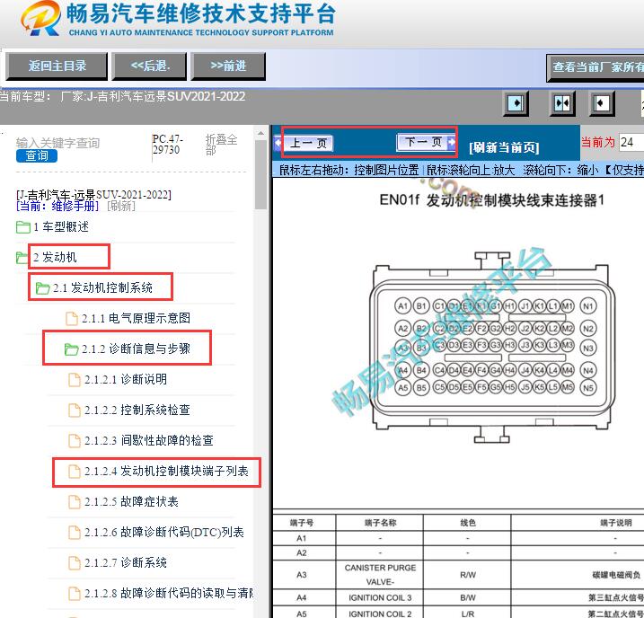 2021-2022年吉利远景SUV（远景X6）发动机电脑针脚资料