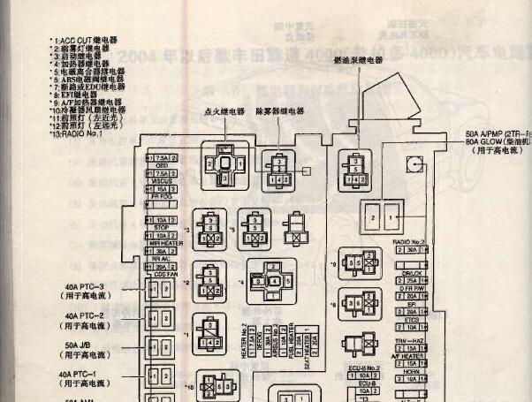 丰田普拉多保险丝资料