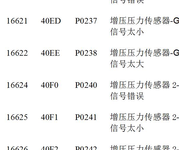 大众奥迪车系故障码表