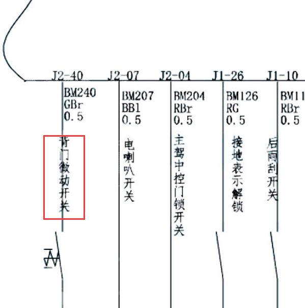 2020年风光IX7尾门通讯电路图及位置