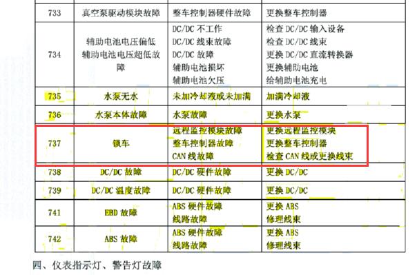 2018年瑞驰EC31故障码737资料