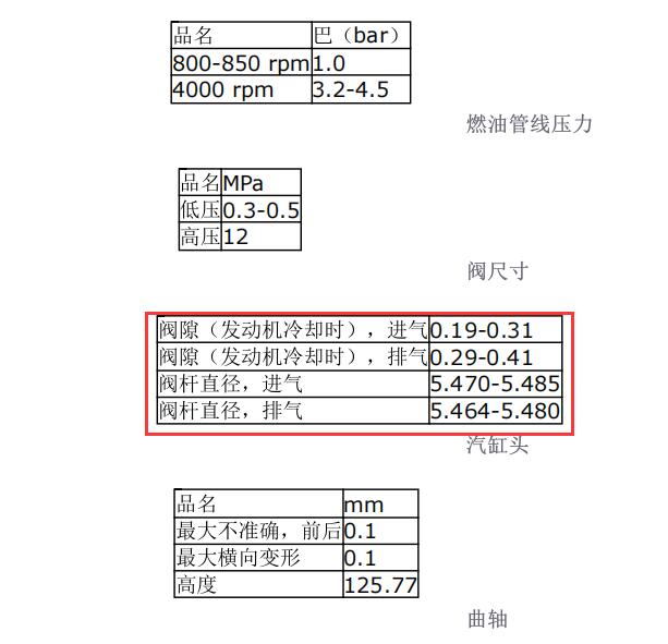 2011年沃尔沃XC60气门间隙资料