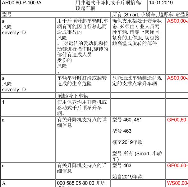 奔驰顶车注意事项