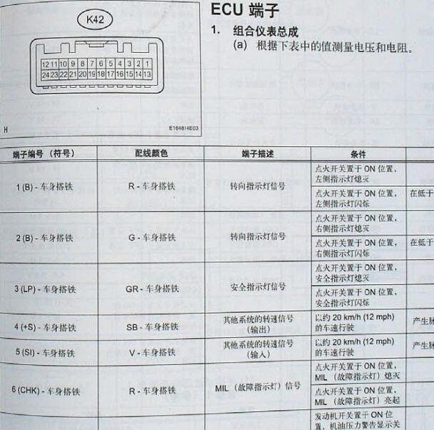 2010年丰田锐志仪表针脚定义