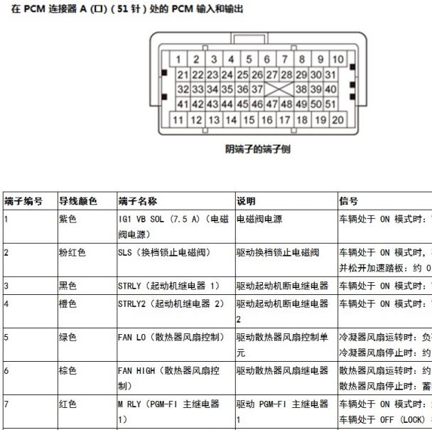 2014年本田讴歌MDX发动机电路图及针脚定义