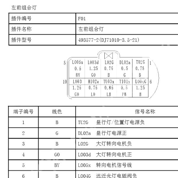 2015年江淮IEV5大灯针脚资料