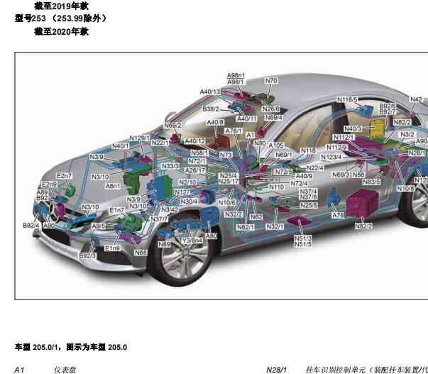 2018年奔驰GLC260全车元件位置资料