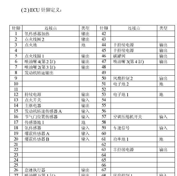 东风小康KD2发动机针脚