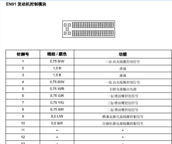 猎豹4A91S发动机针脚图
