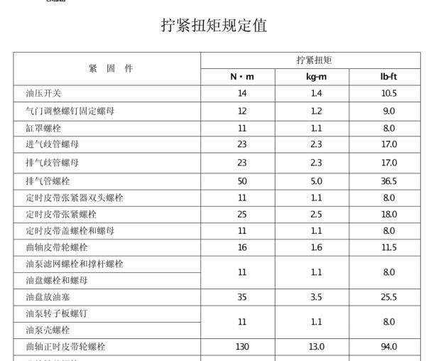 2007年长安之星JL474Q7发动机维修手册