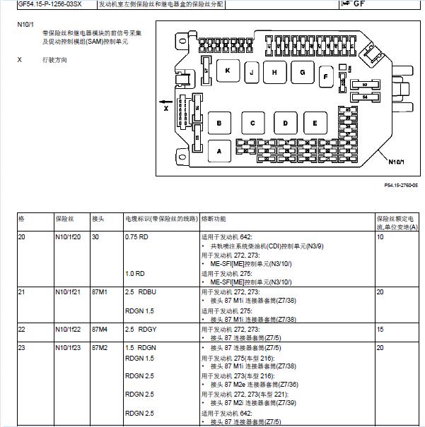 2008年奔驰S300L保险丝资料