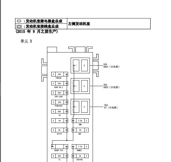 2015年丰田酷路泽保险丝继电器位置和说明