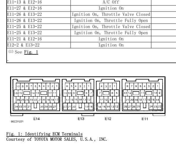 1995年雷克萨斯LS400发动机电脑端子图