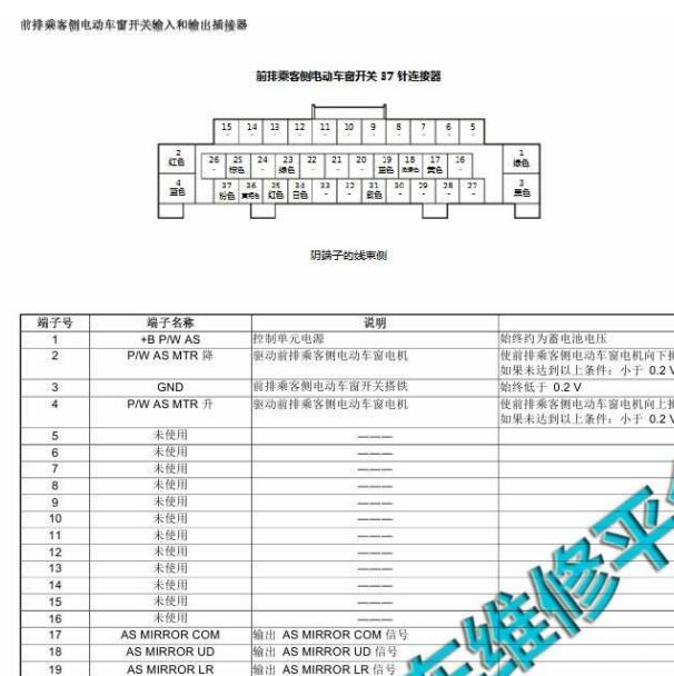 2016年本田思域车窗开关针脚定义