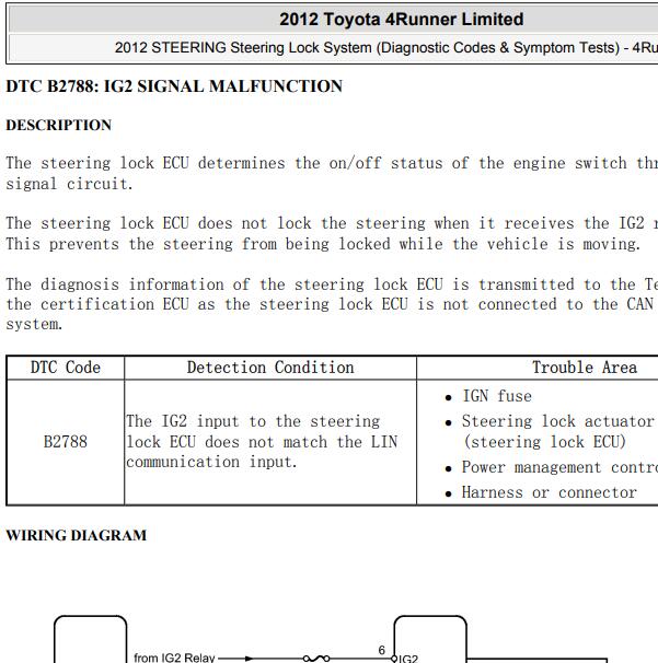 2012年丰田霸道B2788故障码资料