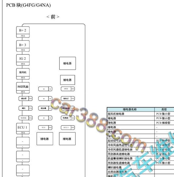 2015年现代IX25 PCB盒说明资料