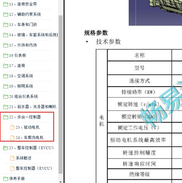 2019-2020年东风俊风E11K 电机基本数据