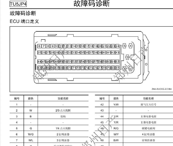 2010年郑州日产帅客发动机针脚资料