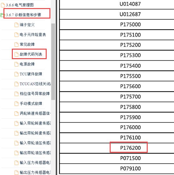 2019年吉利帝豪GS CVT故障码资料