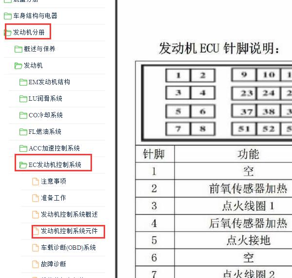 2010年江淮和悦RS发动机针脚定义