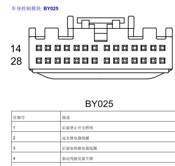 2012年名爵3喇叭电路图和车身电脑针脚资料