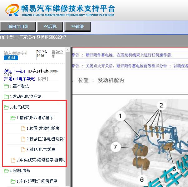 2017年标致5088部件线束位置