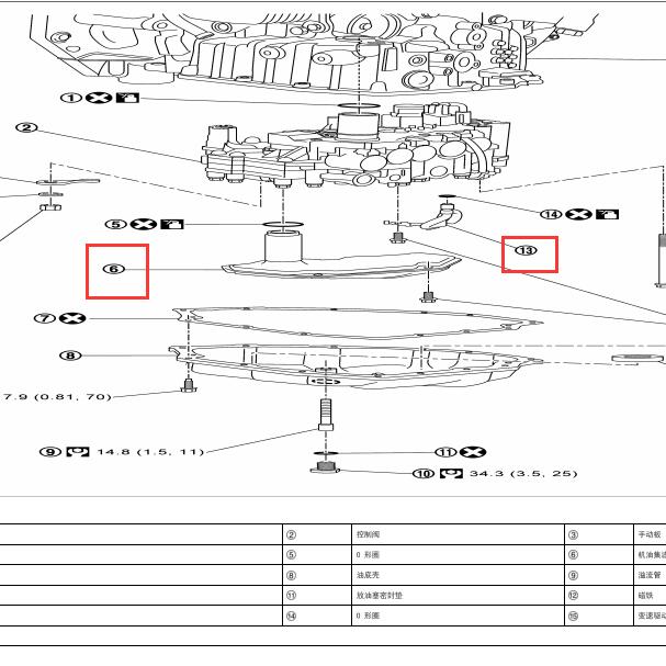 2022年日产轩逸变速箱机油集滤器位置
