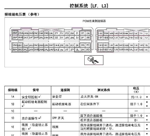 2010年奔腾B70发动机针脚资料