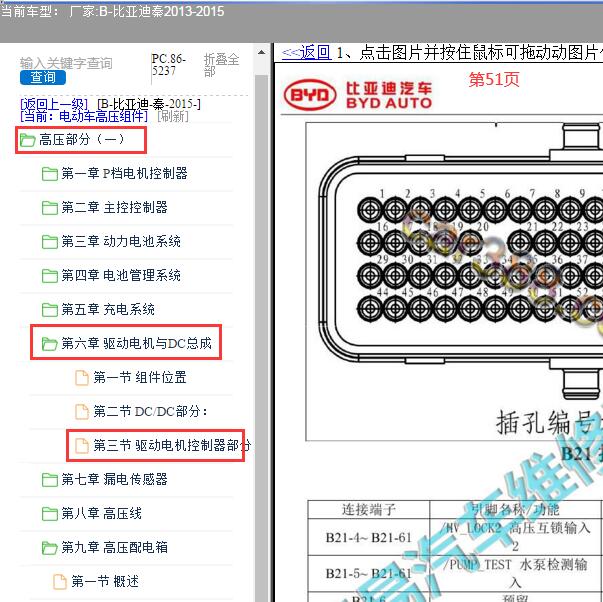 2015年比亚迪秦驱动电机控制器针脚定义