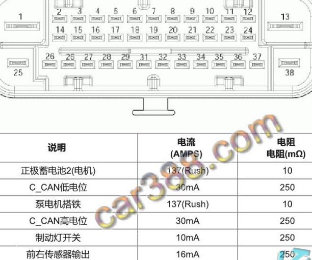2016年起亚KX5 ABS针脚资料