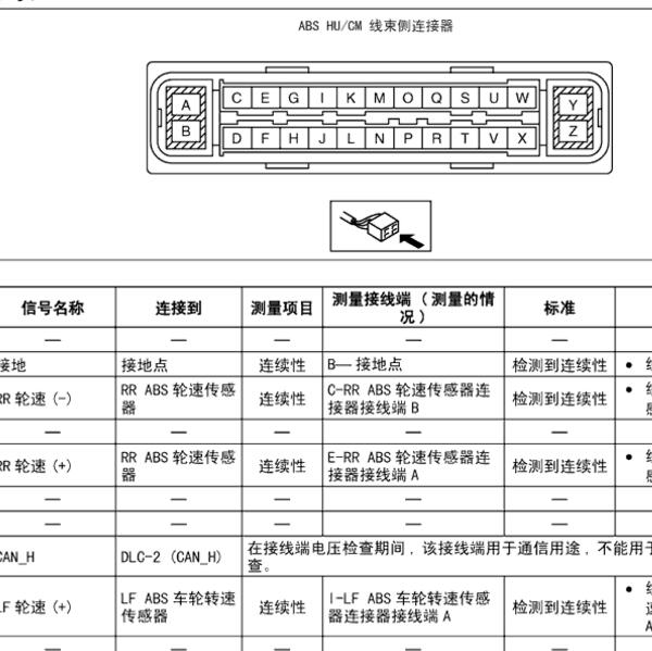 2011年马自达3 ABS针脚定义