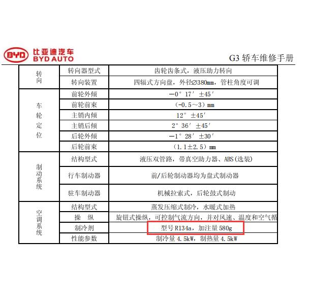 2010年比亚迪G3空调冷媒加注量