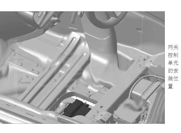 2017年保时捷帕拉梅拉网关模块位置资料